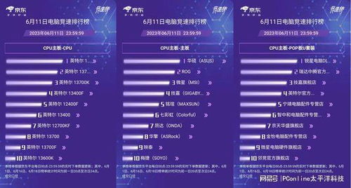 AOC斬獲京東618電競(jìng)顯示器競(jìng)速榜冠軍 高刷高畫質(zhì)引領(lǐng)硬核體驗(yàn)，值得入手